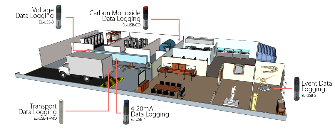 usb-data-loggers-range